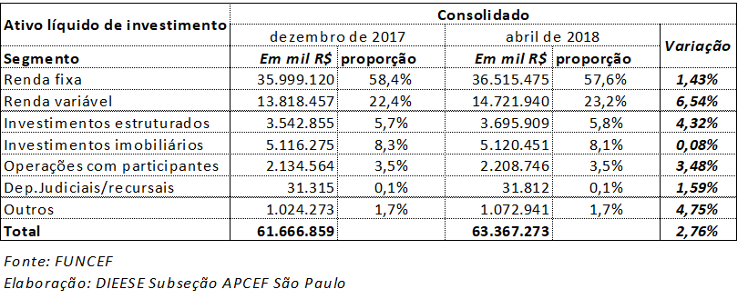 Tabela 2_boletimDieese_2018.png