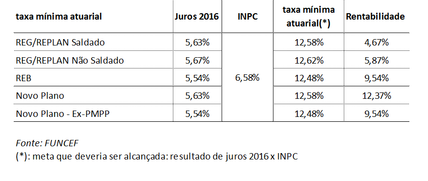 TabelaEquacionamento2015.png