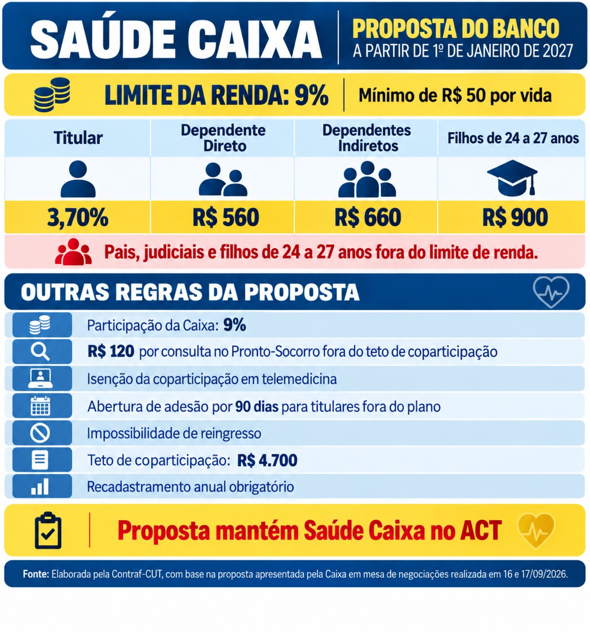 Tabela proposta Saude Caixa 16e17SET2026.jpeg