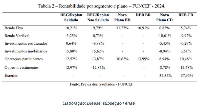 Tabela 2 balanco Funcef.PNG