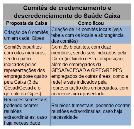 Tabela comprativa das propostas.jpeg