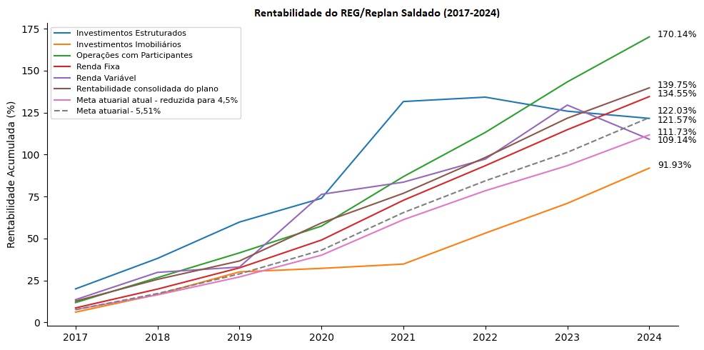 Grafico Dieese rent 2017.jpeg