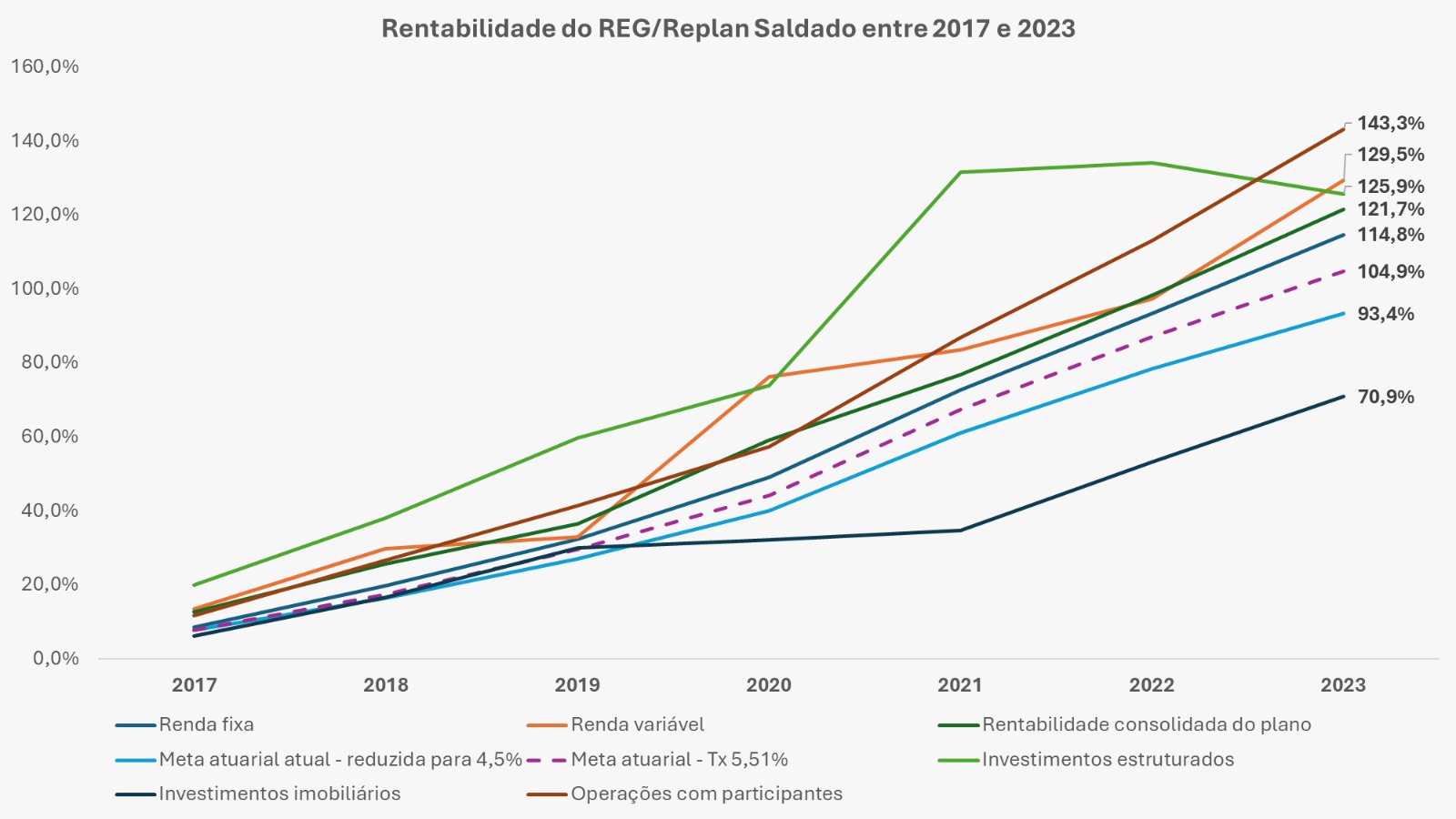 Grafico meta atuarial Saldado _2_.jpeg