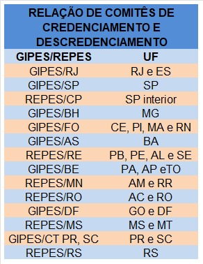 Relacao de comites de credenciamento e descredenciamento.jpeg