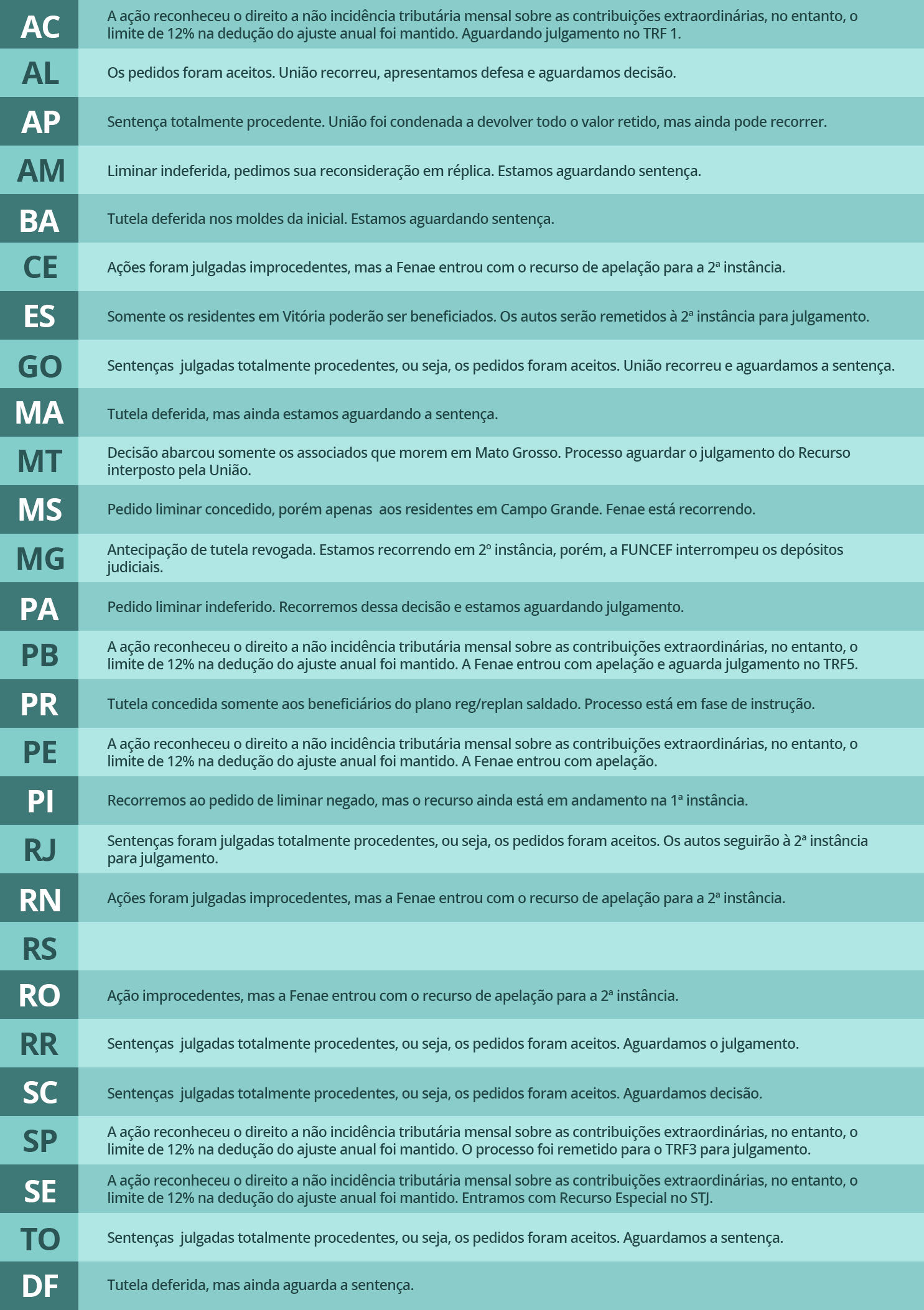 Tabela-2-acoes-tributarias.png