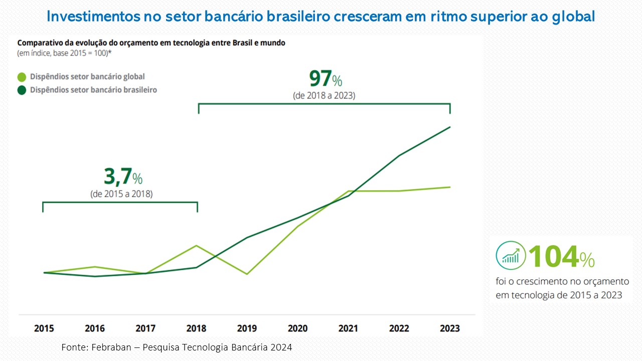 comparativo-de-investimentos-brasil-exterior.jpg
